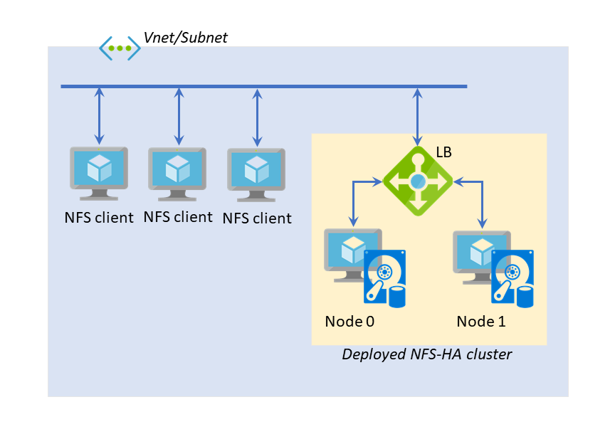 cluster_diagram