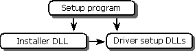 pr29 Relationship between installation components