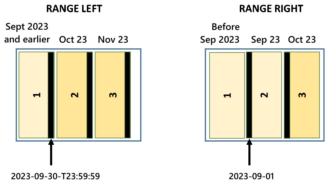 Diagram showing the RANGE LEFT and RANGE RIGHT options.