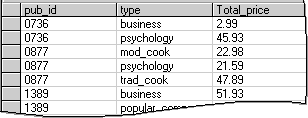 Screenshot of query results: price grouped by publisher and type.