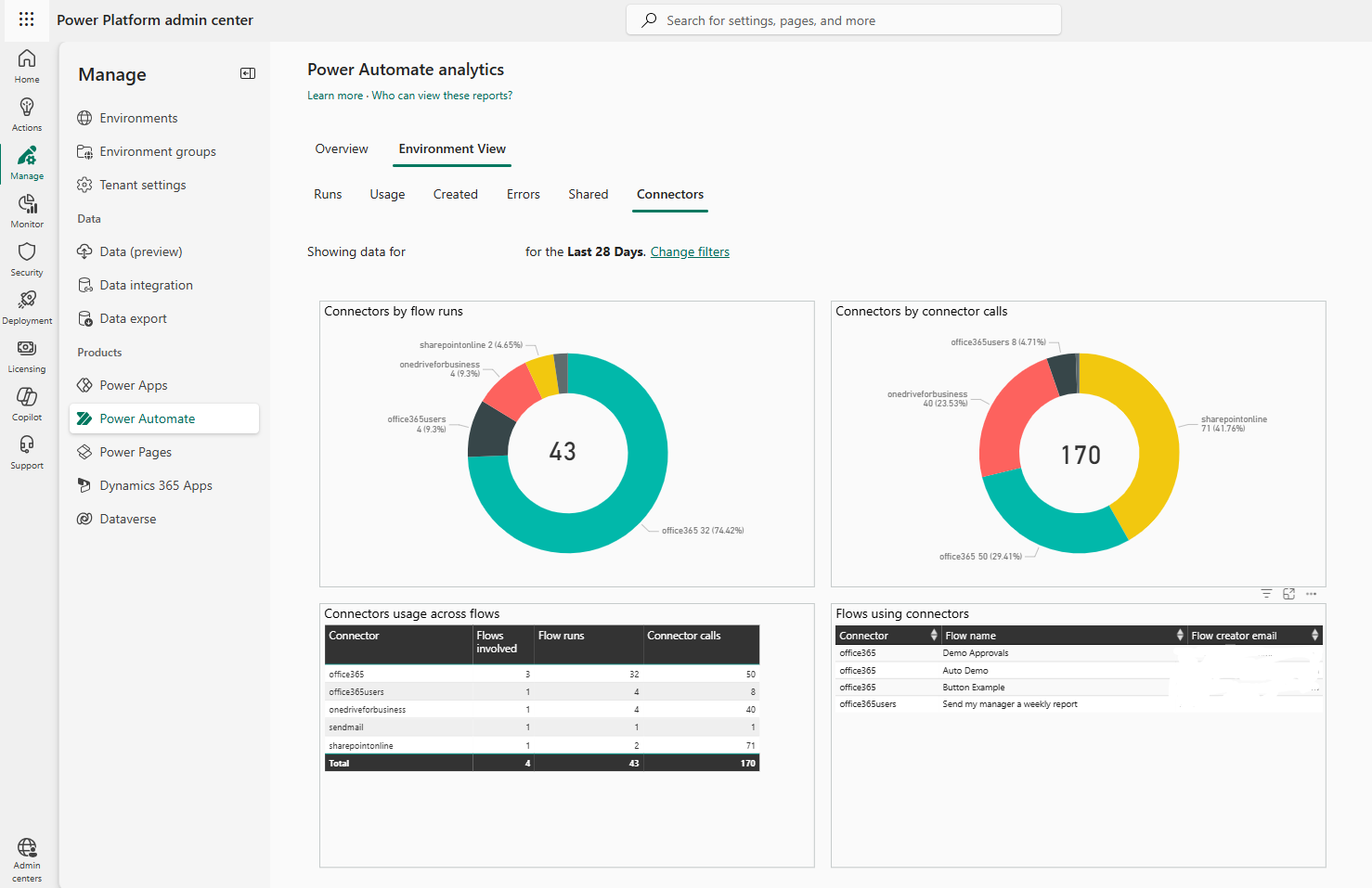 Screenshot of Screenshot of Power Automate on the Connectors tab.