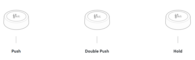 Diagram of flic buttons available with push, double push, and hold.