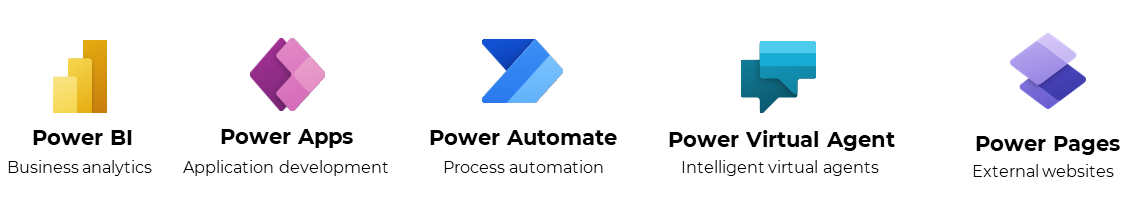 Diagram showing the various low code tools.