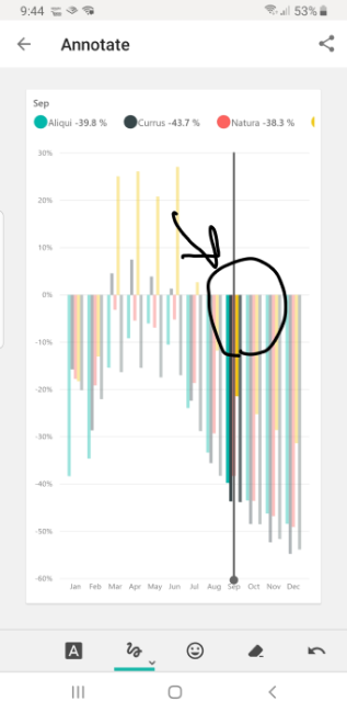 Skjermbilde fra en smarttelefon viser tegnede kommentarer over et visualobjekt.