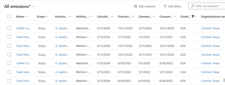 Screenshot of Sustainability Manager showing the list of All emissions with carbon dioxide equivalent columns highlighted.