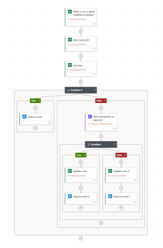 Screenshot showing the created flow.