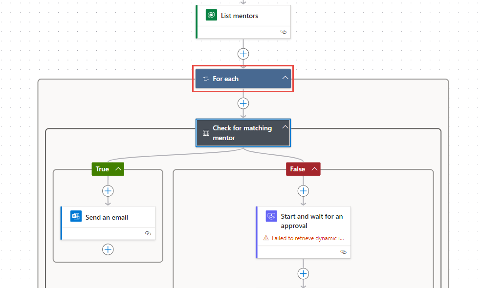 Screenshot showing the For each control.