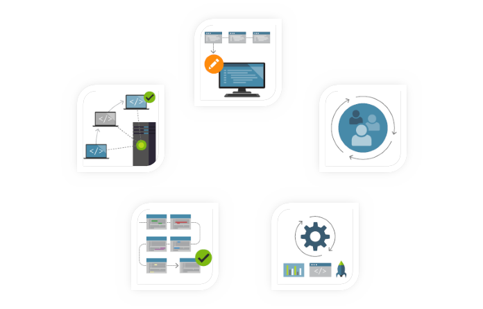 diagram som viser Fremgangsmåter for DevOps.