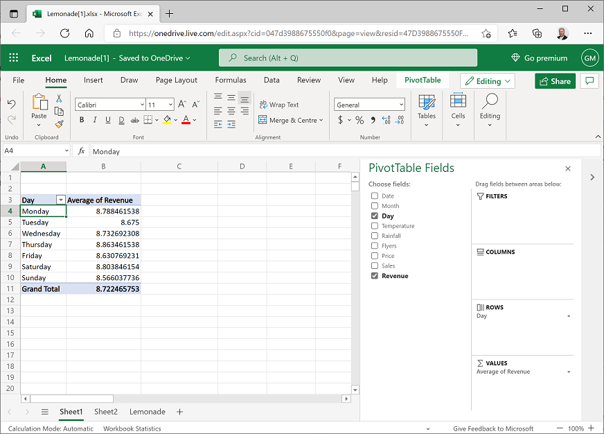 Skjermbilde av en pivottabell som viser gjennomsnittlig omsetning etter dag.