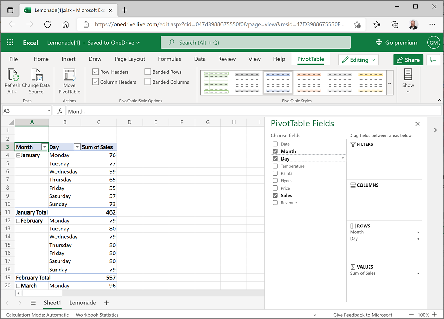 Skjermbilde av en pivottabell som viser salg gruppert etter måned og dag.