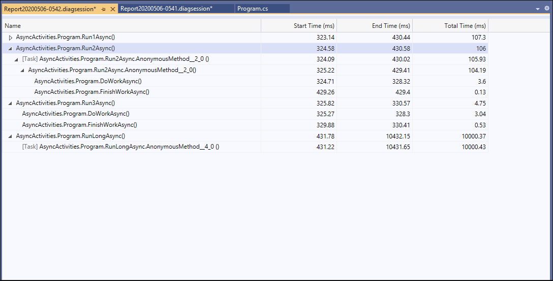 .NET Async tool stopped