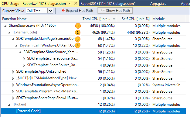 Call tree structure Screenshot that shows Call tree structure.