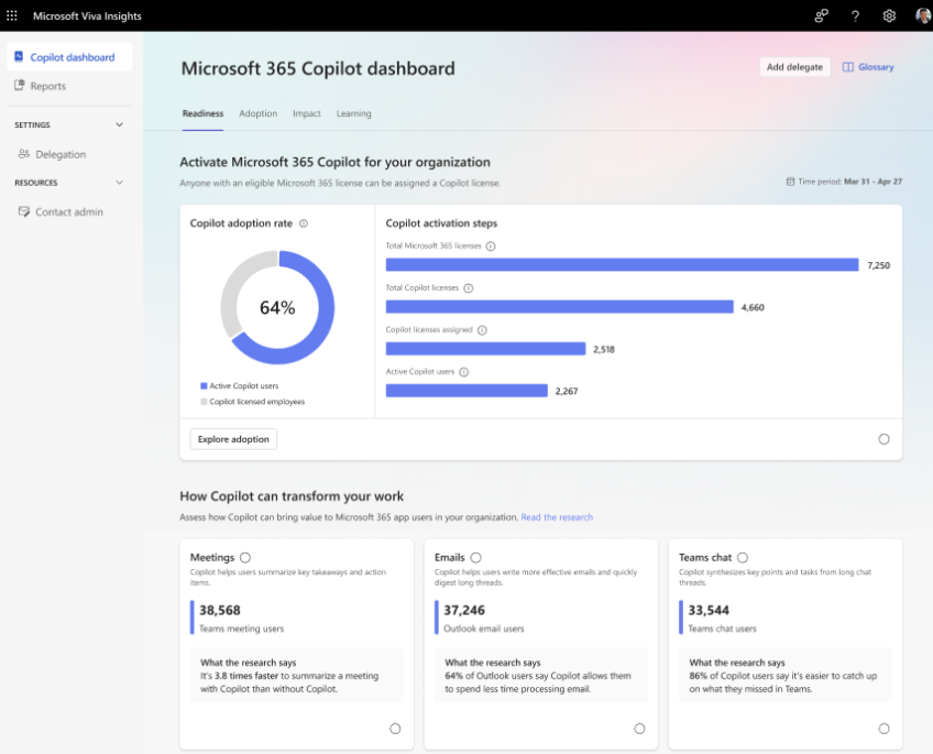 Screenshot that shows the landing page for the Copilot Dashboard.
