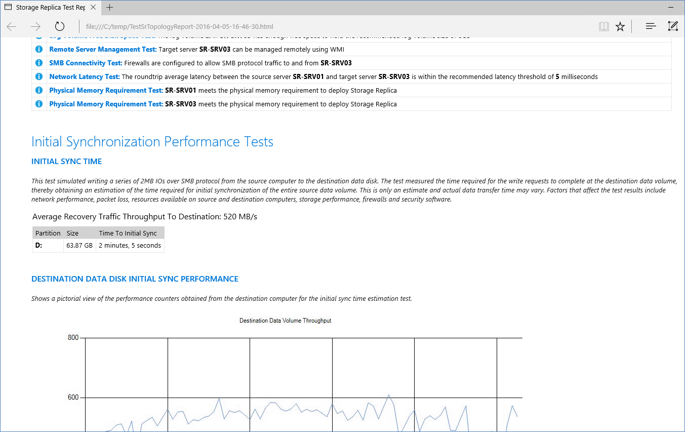 A screenshot of the Storage Replica replication report for a Hyper-V Failover Cluster.
