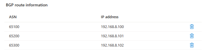 Screenshot of a table entitled BGP route information showing how each ASN corresponds to a specific IP address.