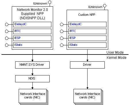 ndis npp provided by network monitor and a custom npp