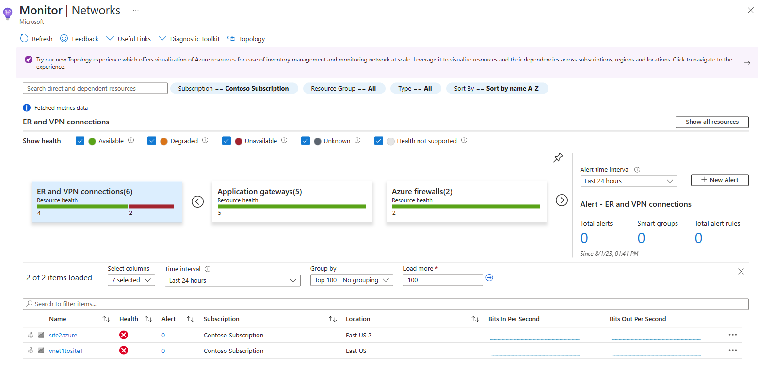 Screenshot shows the resource health and metrics view in Azure Monitor network insights.