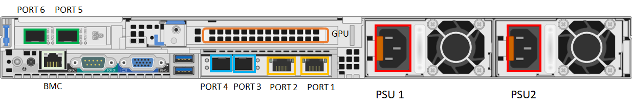 Achtervlak van een bekabeld apparaat 1.