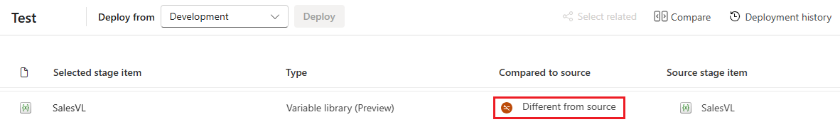 Schermopname van vergeleken implementatiepijplijnen met de variabelebibliotheek die als verschillend wordt weergegeven in de twee fasen.