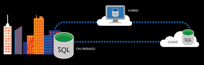 Diagram van SQL Server 2016.