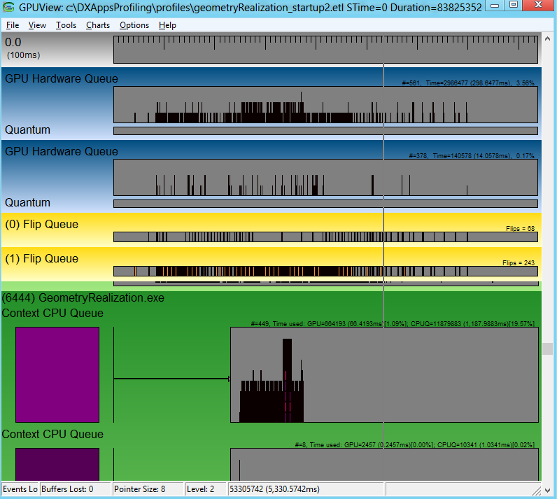 Schermopname met een voorbeeld van processen in GPUView.