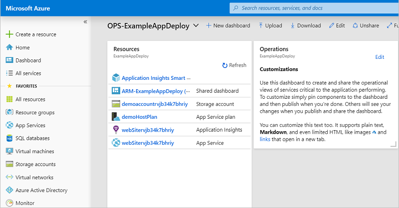 Schermopname van het aangepaste operationele dashboard in Azure Portal.