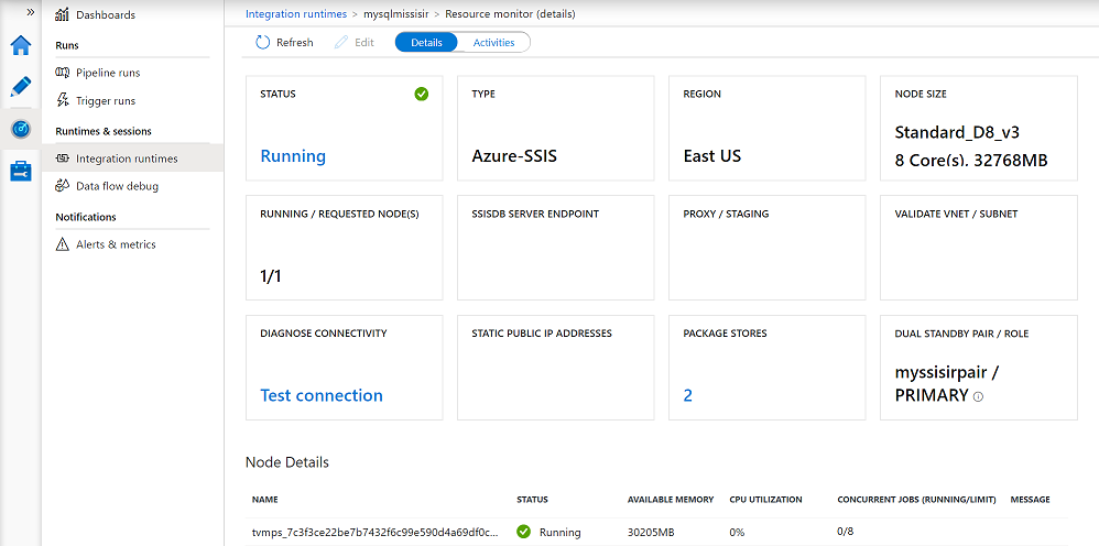 Uw Azure-SSIS IR bewaken