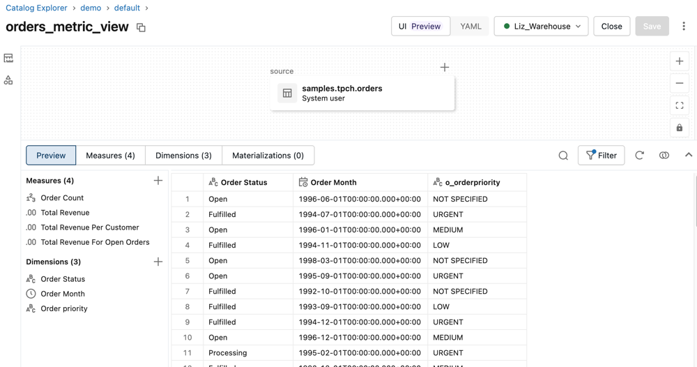Metrische weergave voor orders bekijken