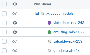 weergegeven en verborgen uitvoeringen.