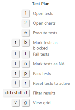 Schermopname met sneltoetsen voor de pagina Testplannen.