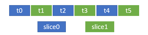 6 tests in 2 segmenten