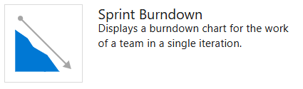 Schermopname van de burndownwidget Sprint.