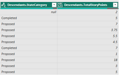 Schermopname van de uitgevouwen kolom Descendants in Power BI. 