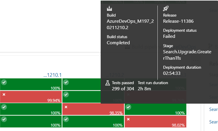 Schermopname van de widget Implementatiestatus, details die worden weergegeven door de muisaanwijzer over een build-exemplaar te bewegen.