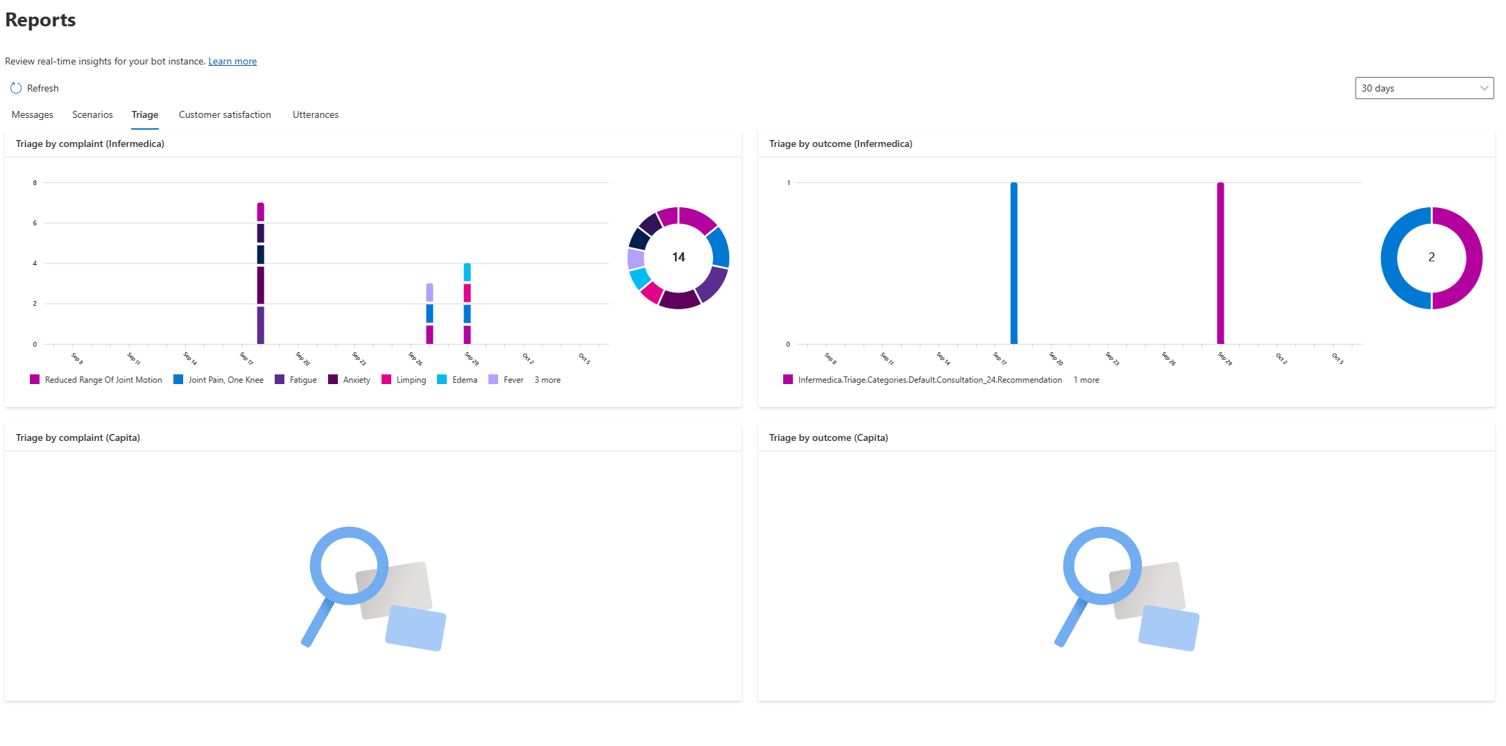 A screenshot Report Overview