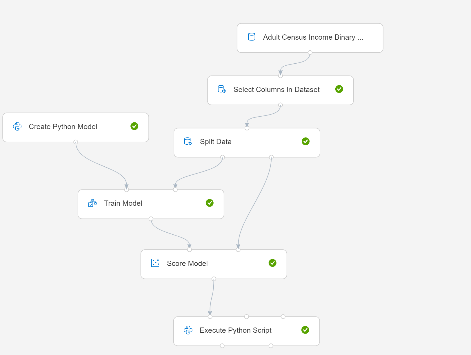 Diagram van Het Python-model maken