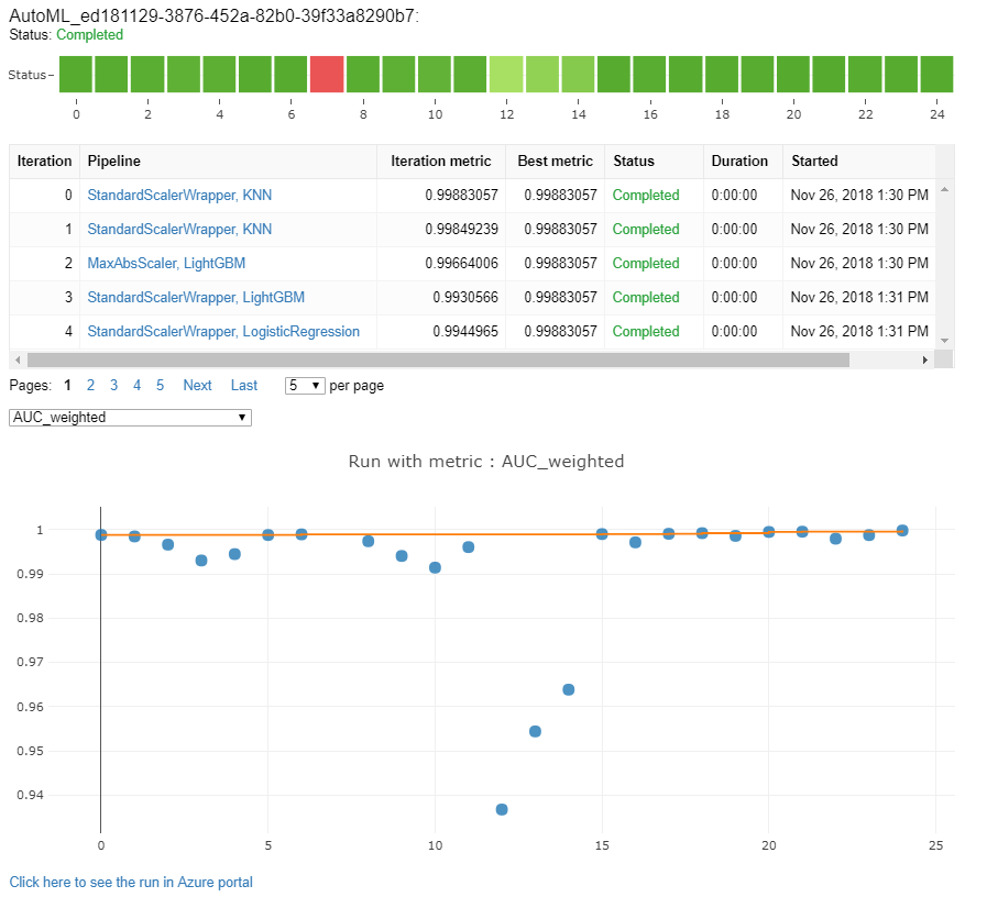 Jupyter-notebookwidget voor geautomatiseerde machine learning