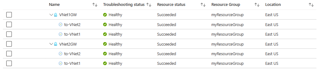 Schermopname van de status van gateways en de bijbehorende verbindingen in Azure Portal nadat de gedeelde sleutel is gecorrigeerd.