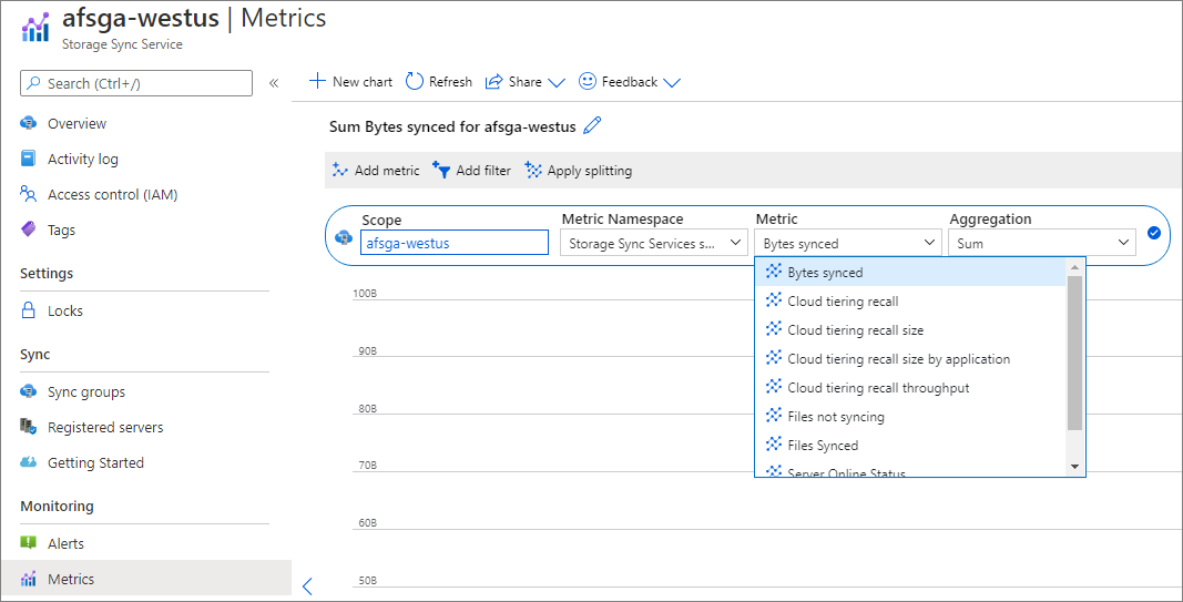 Schermopname van metrische gegevens van Azure File Sync