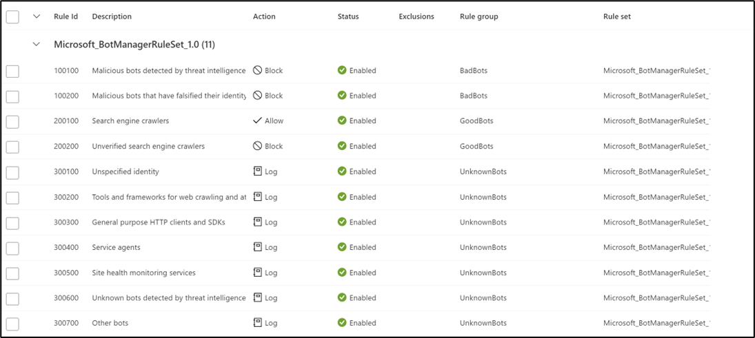 Screenshot of bot rule set.