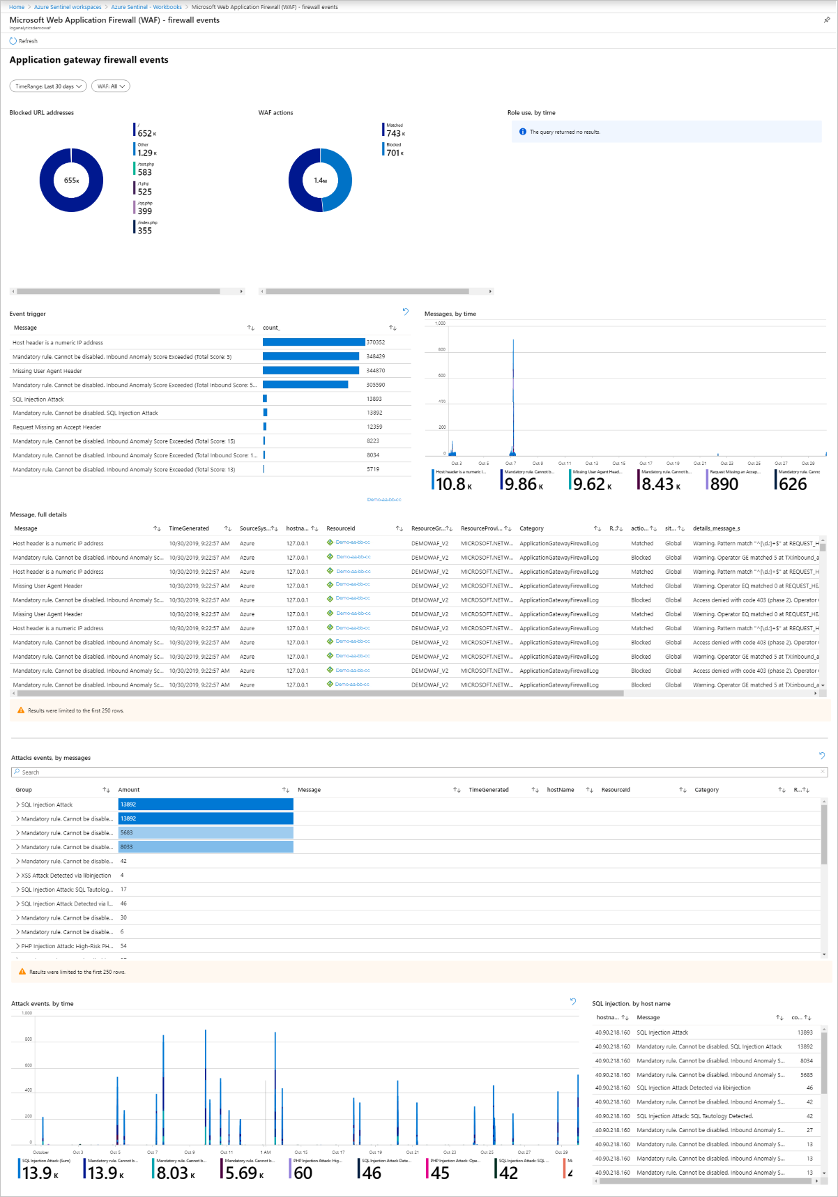 Azure WAF firewall events workbook