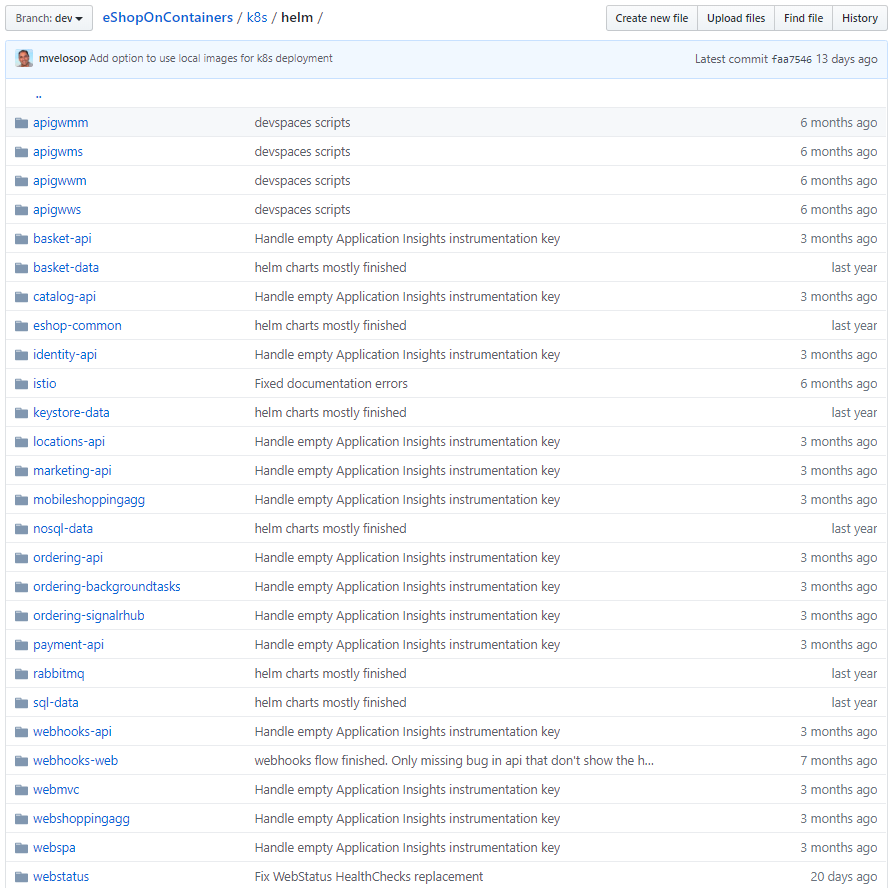 De helmmap eShopOnContainers