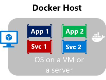 Diagram met vier containers die worden uitgevoerd op een VIRTUELE machine of een server.