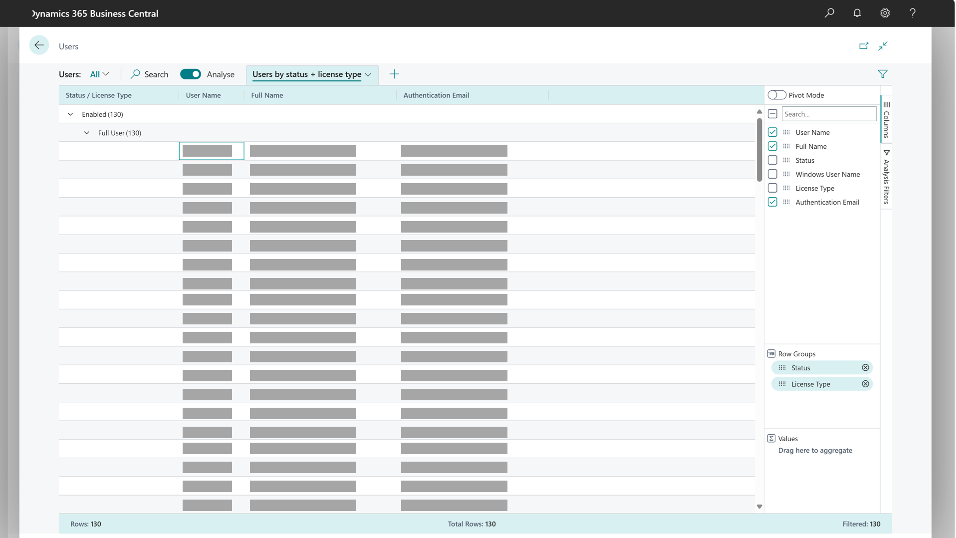 Voorbeeld van hoe u gegevensanalyse uitvoert op de pagina Wijzigingslogposten (wie heeft welke gegevens wanneer gewijzigd).