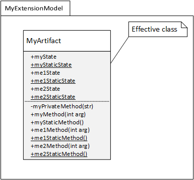 Screenshot of the effective class of MyArtifact in MyExtensionModel.