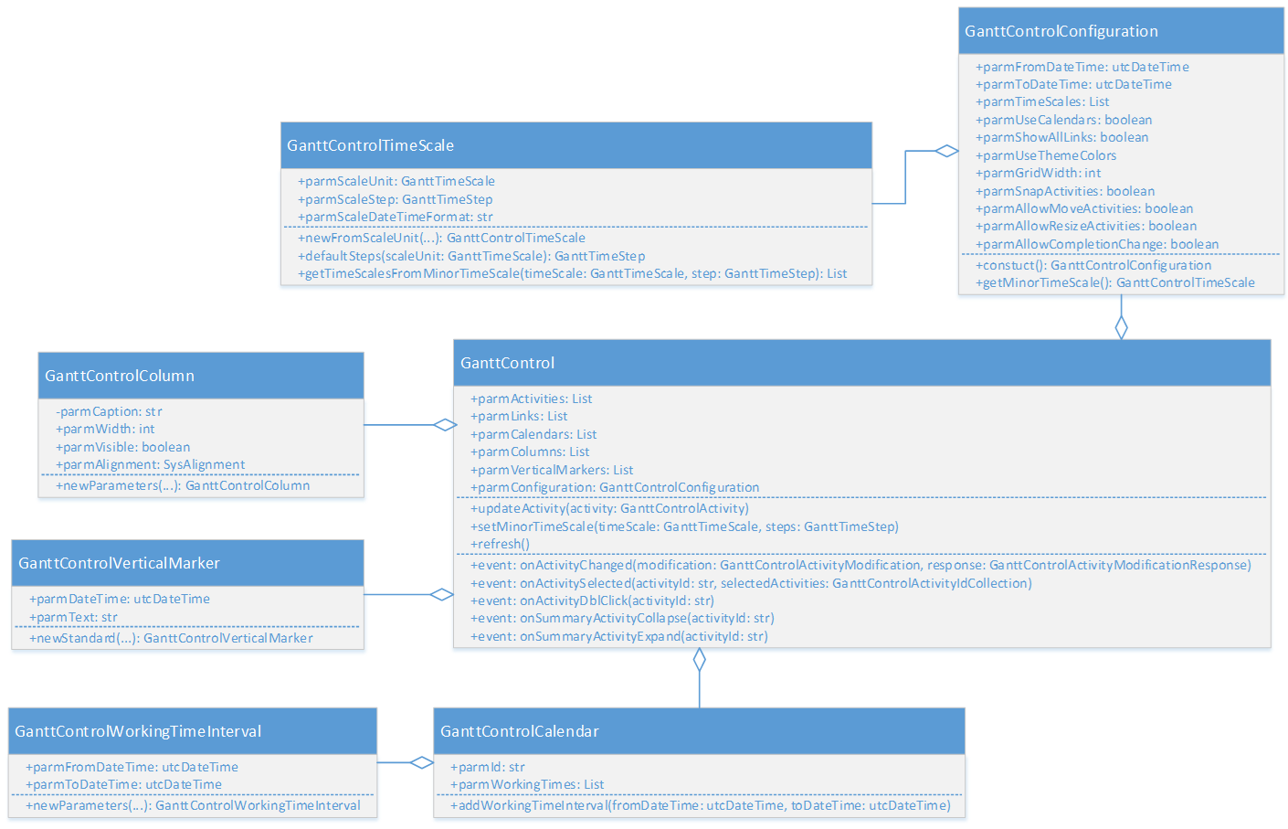 Screenshot of the API for configuring the control.