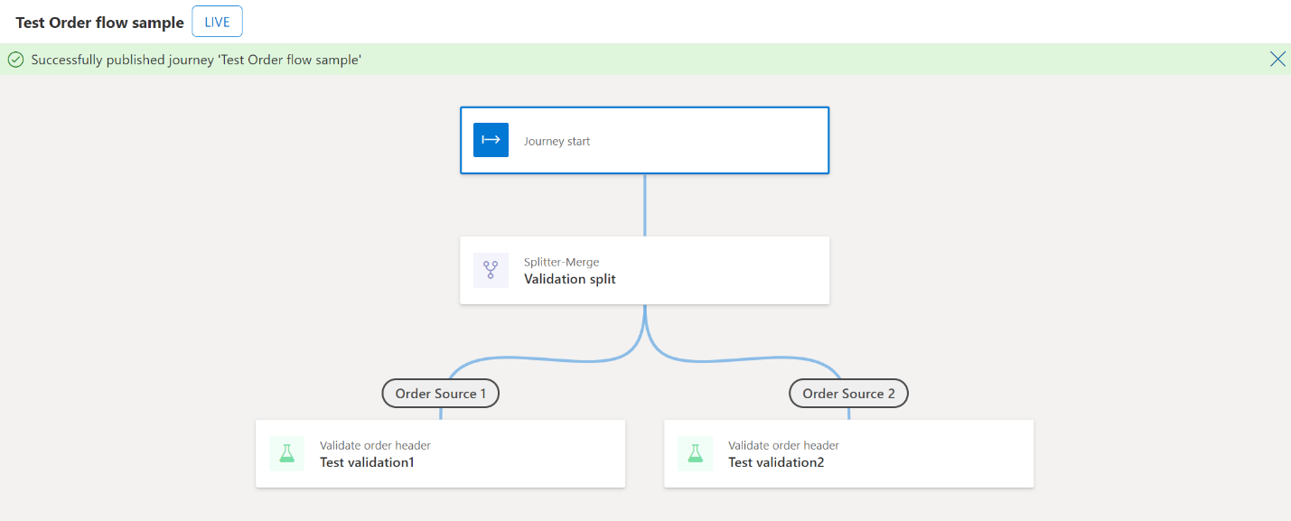 Test order flow sample.