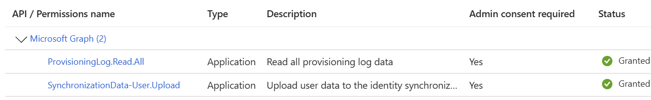 Schermopname van app-machtigingen.