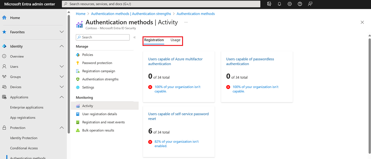 Overzicht van Activiteit verificatiemethoden