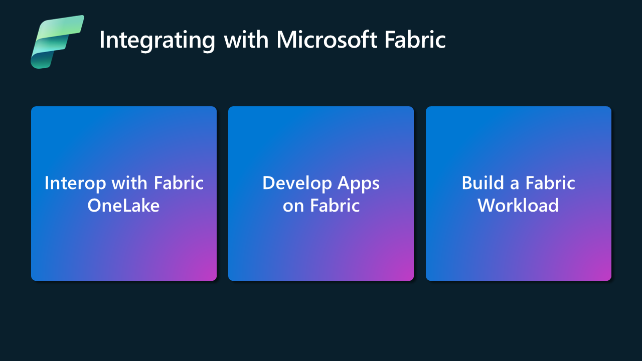 Afbeelding van de drie trajecten die moeten worden geïntegreerd met Fabric: Interop, Apps ontwikkelen en Een infrastructuurworkload bouwen.